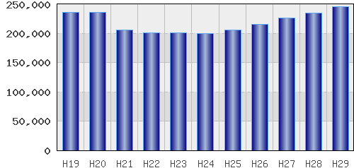 graph