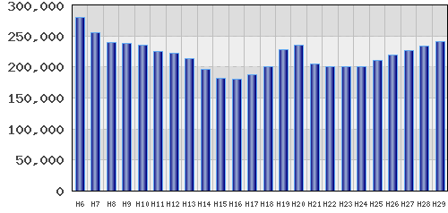 graph