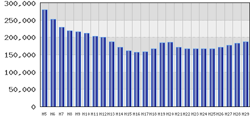 graph