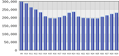graph