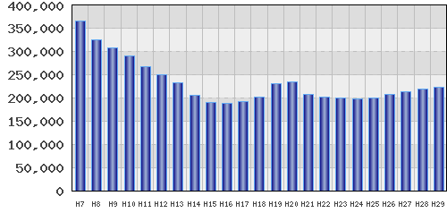 graph