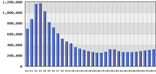 graph