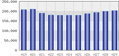 graph