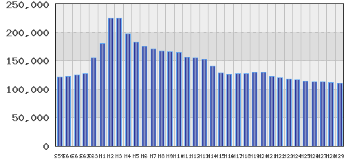graph