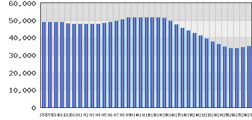 graph