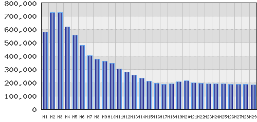 graph