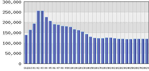 graph