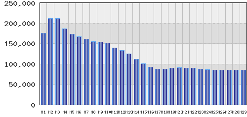 graph