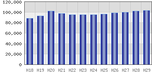 graph