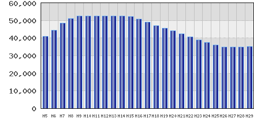 graph