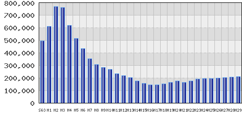 graph