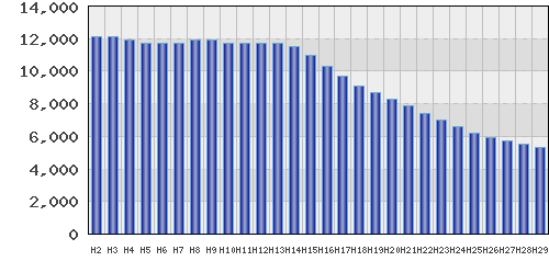 graph