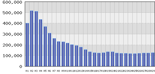 graph