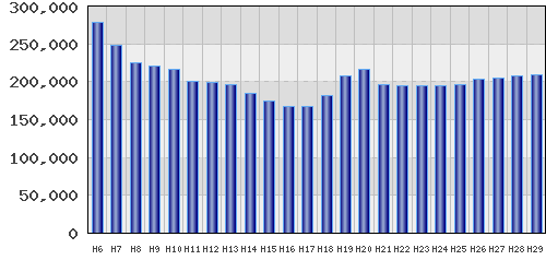 graph