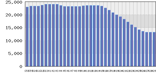 graph