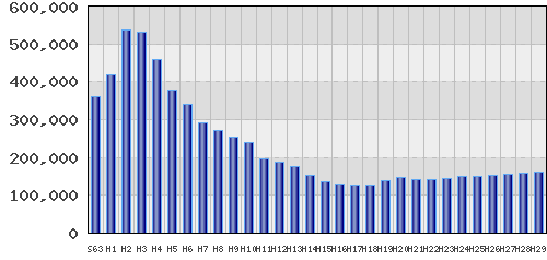graph