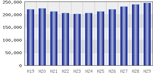 graph