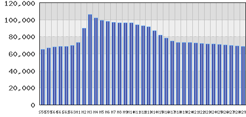 graph