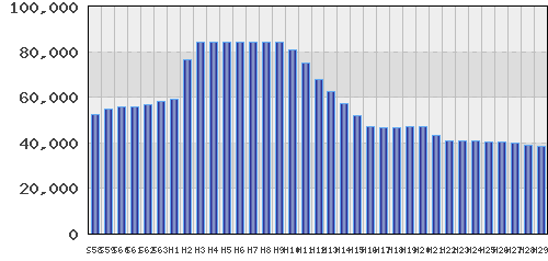 graph