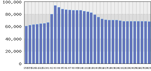 graph