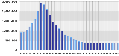 graph