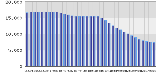 graph