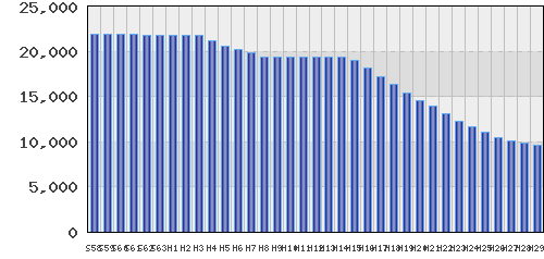 graph