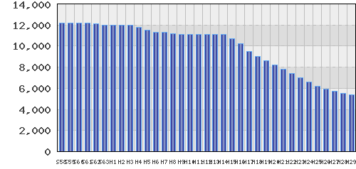 graph