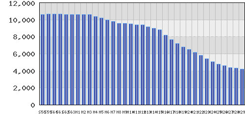 graph