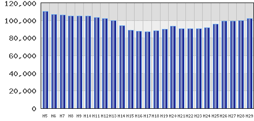 graph