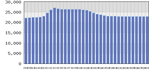 graph