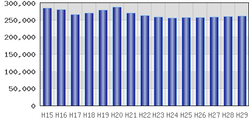 graph