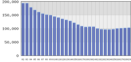 graph