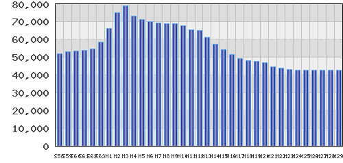 graph