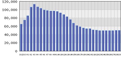 graph