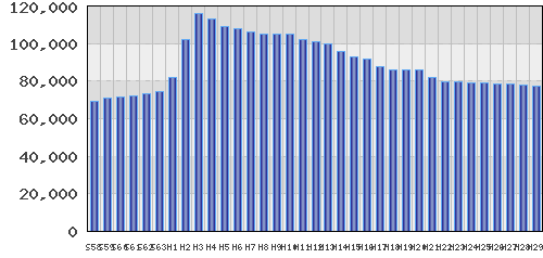 graph