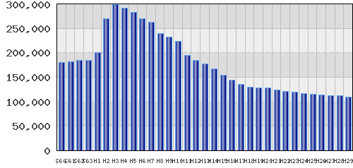 graph