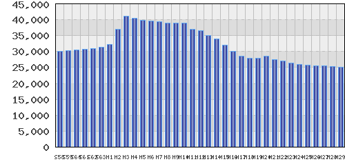 graph
