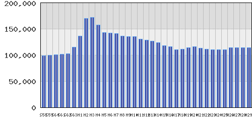 graph
