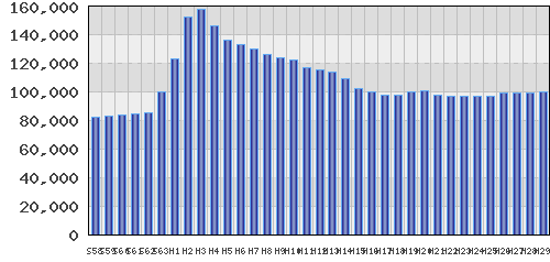 graph