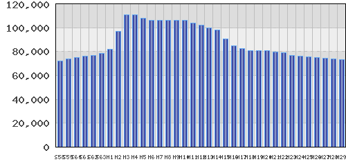graph