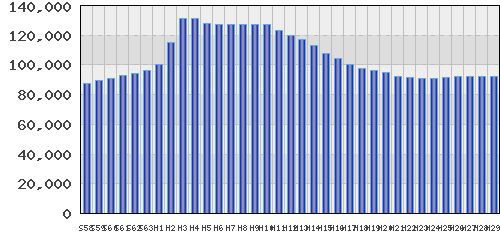 graph