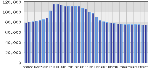graph