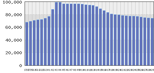 graph