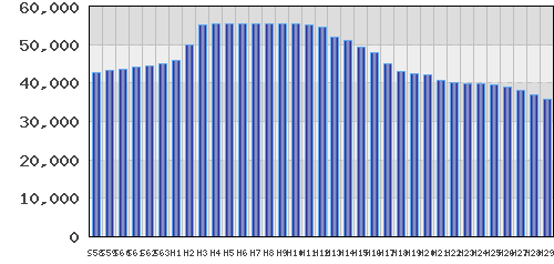 graph