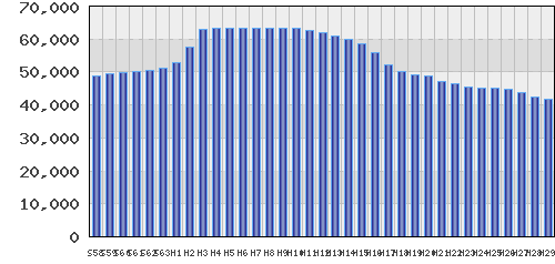 graph