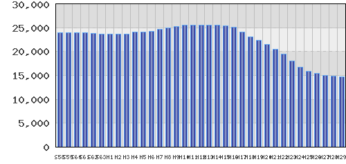 graph