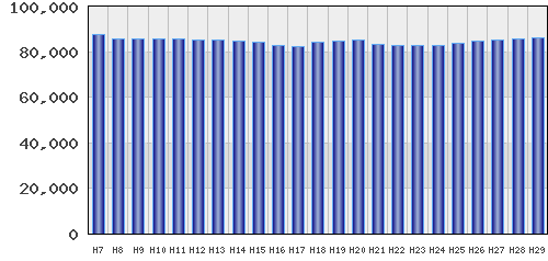 graph
