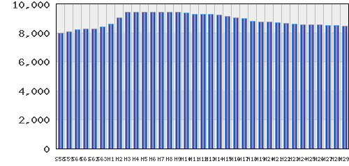 graph