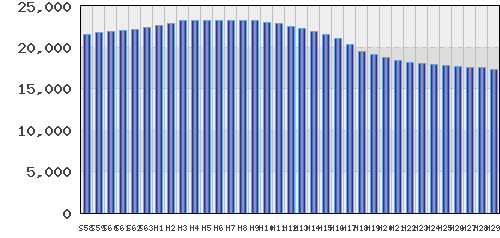 graph